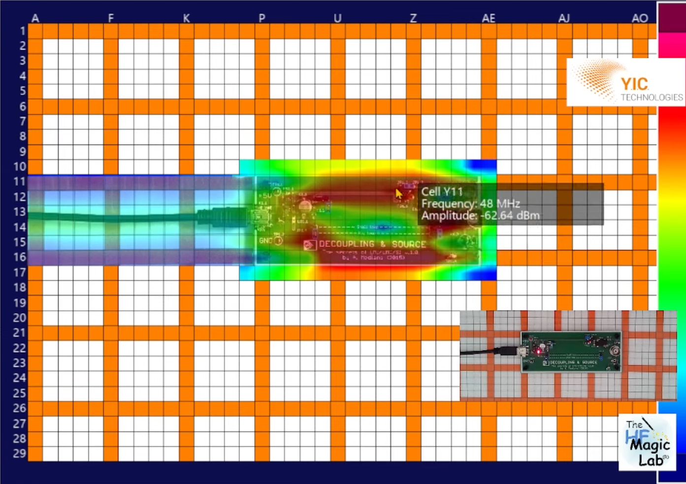 EMV2 Spatial Scan